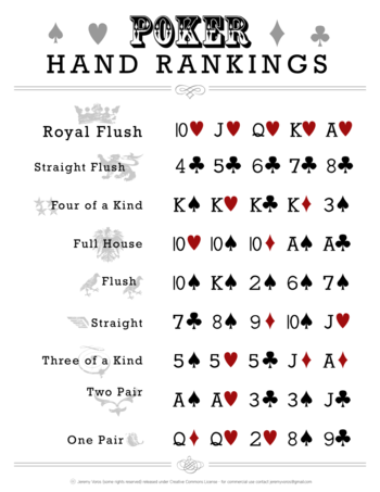 Bestand:Pokerhanden.png